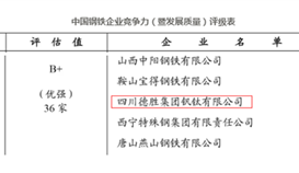 聚焦|乐橙游戏官网钒钛又双叒叕上榜“中国钢铁企业发展质量暨综合竞争力”评级B+企业