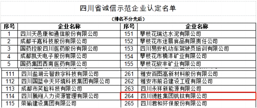 2023四川省诚信示范企业